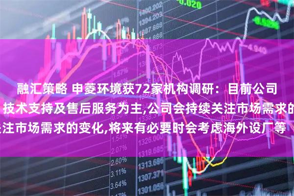 融汇策略 申菱环境获72家机构调研：目前公司海外布点以市场拓展、技术支持及售后服务为主,公司会持续关注市场需求的变化,将来有必要时会考虑海外设厂等（附调研问答）